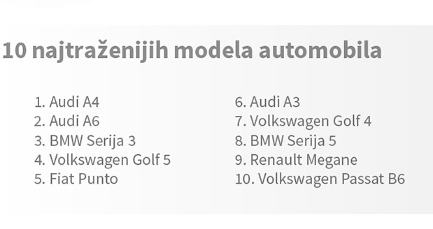 10 najtraženijih modela automobila