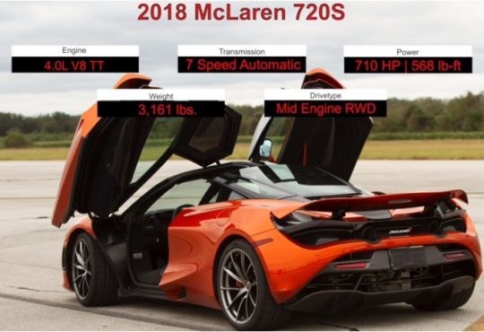 McLaren 720S