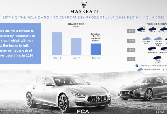 Maserati planovi