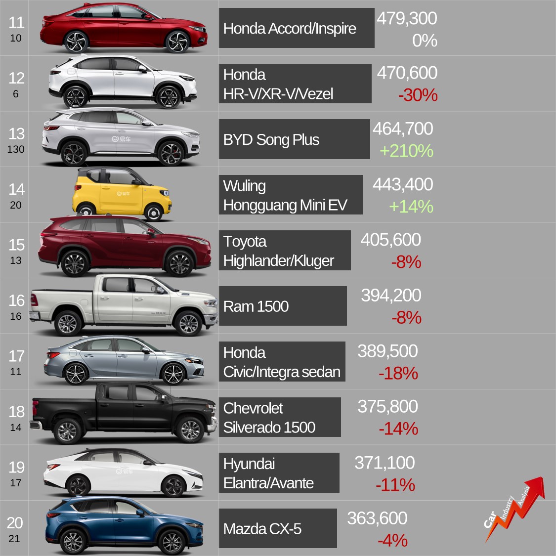 Toyota Rav4 Meistverkauftes Modell Im Jahr 2022